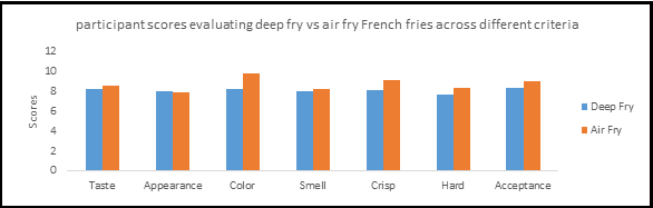 deep fry vs airfryer