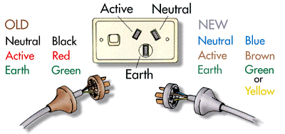 three core wiring system