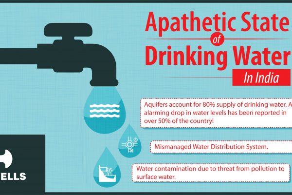 Apathetic State of Drinking Water in India